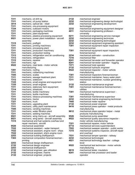 teer list old|Find your National Occupation Classification (NOC) .